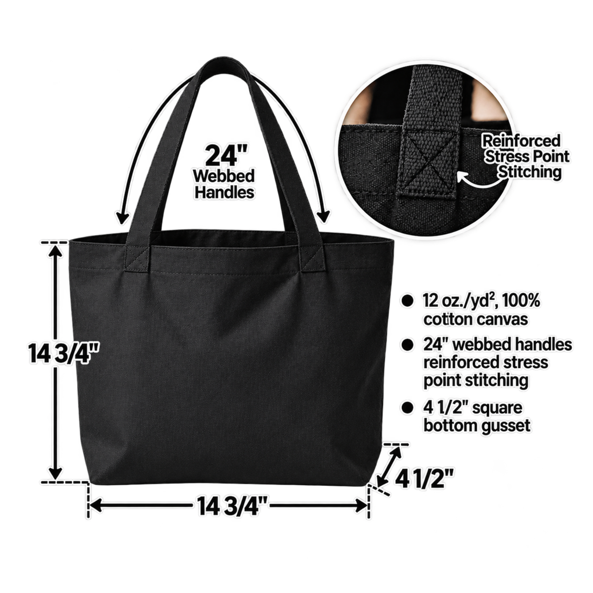 Black canvas tote bag shown with dimension labels and feature callouts, including 24-inch webbed handles, reinforced stress point stitching, and a 4 1/2-inch bottom gusset, on a white background.